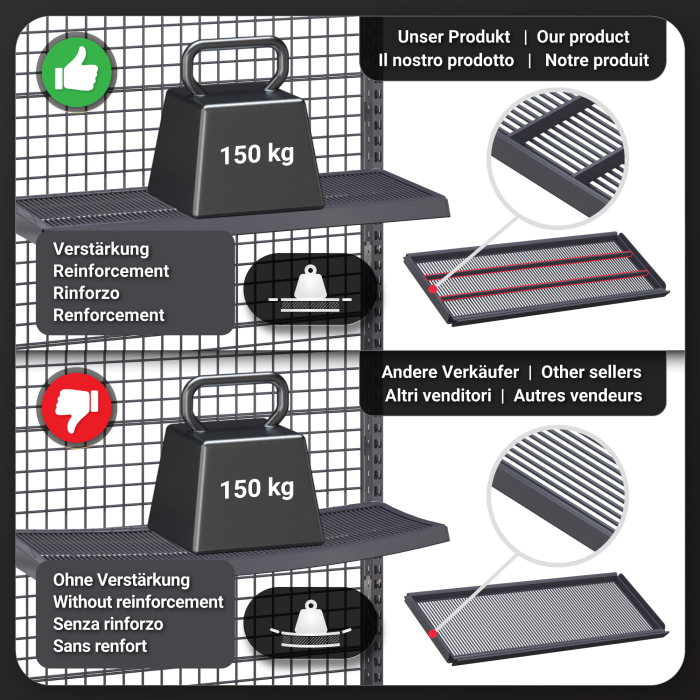 BROOKLYN | Mesh Shelf + Price Rail + 2x Shelf Supports | 37x100cm | Anthracite | WRAHT