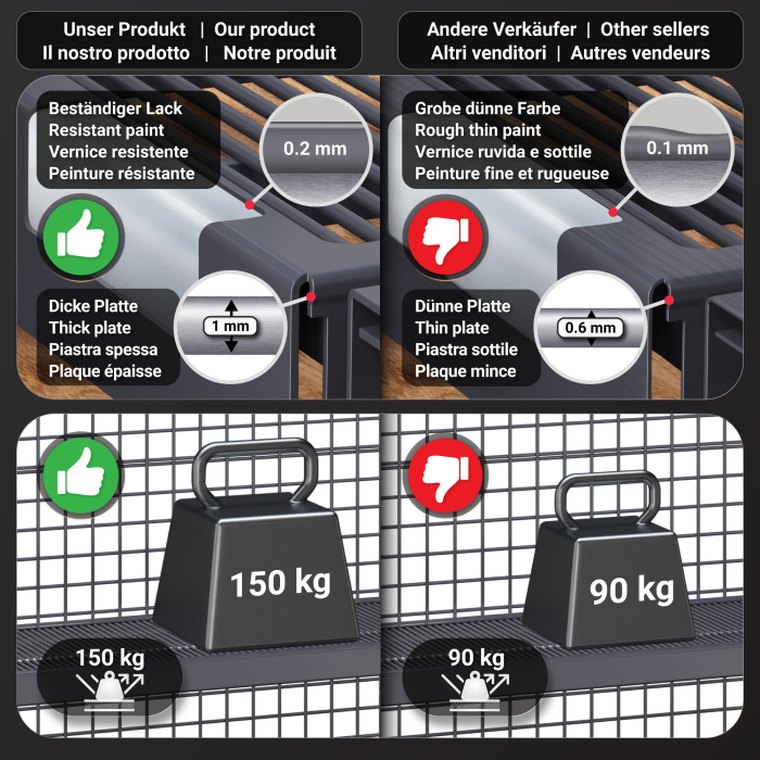 BROOKLYN | Mesh Shelf + Price Rail + 2x Shelf Supports | 37x100cm | Anthracite | WRAHT